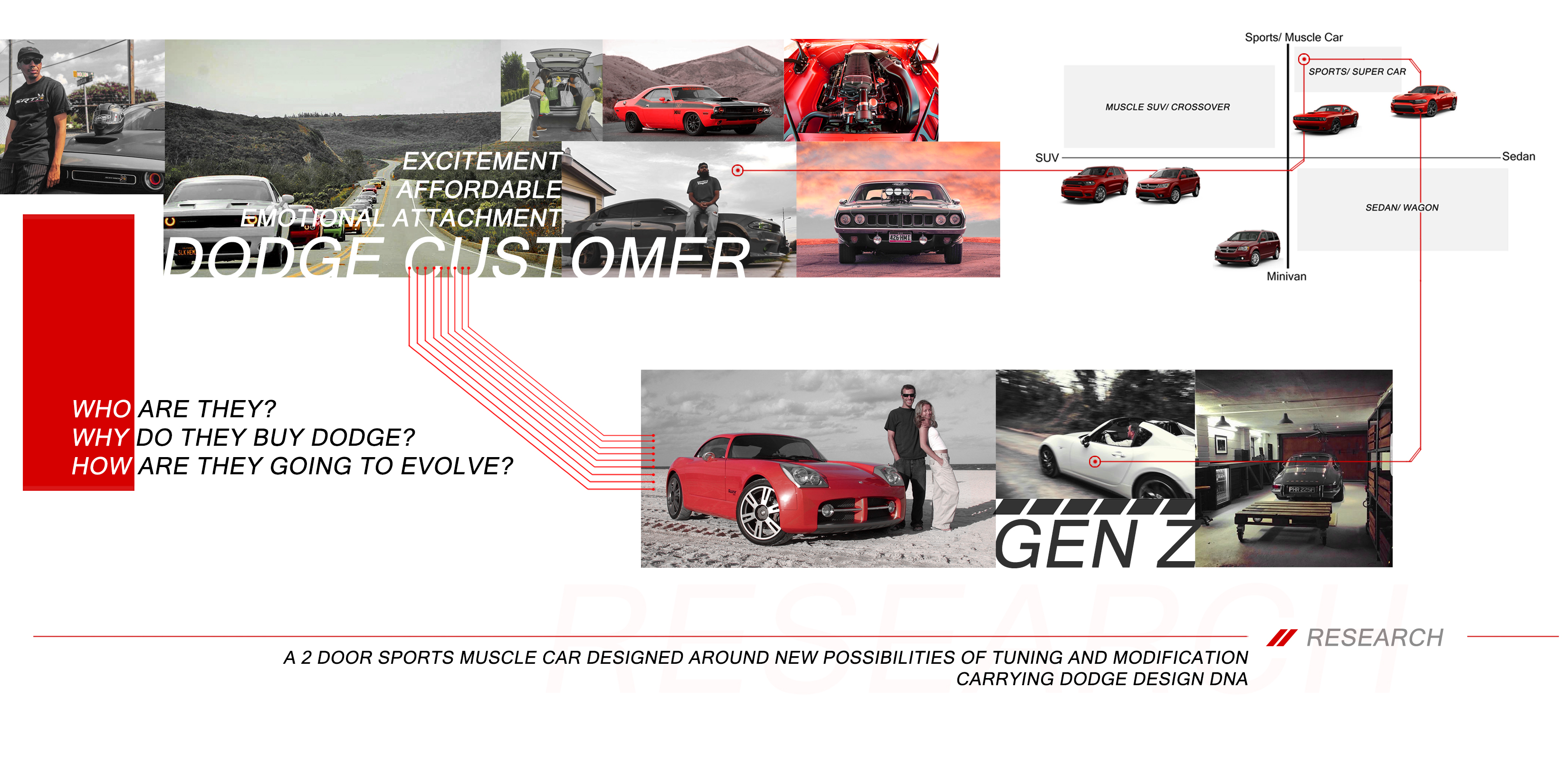 Dodge Muscle EV detail 3